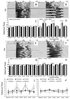 Alcohol Intake Increases in Adolescent C57BL/6J Mice during Intermittent Cycles of Phase-Delayed, Long-Light Conditions